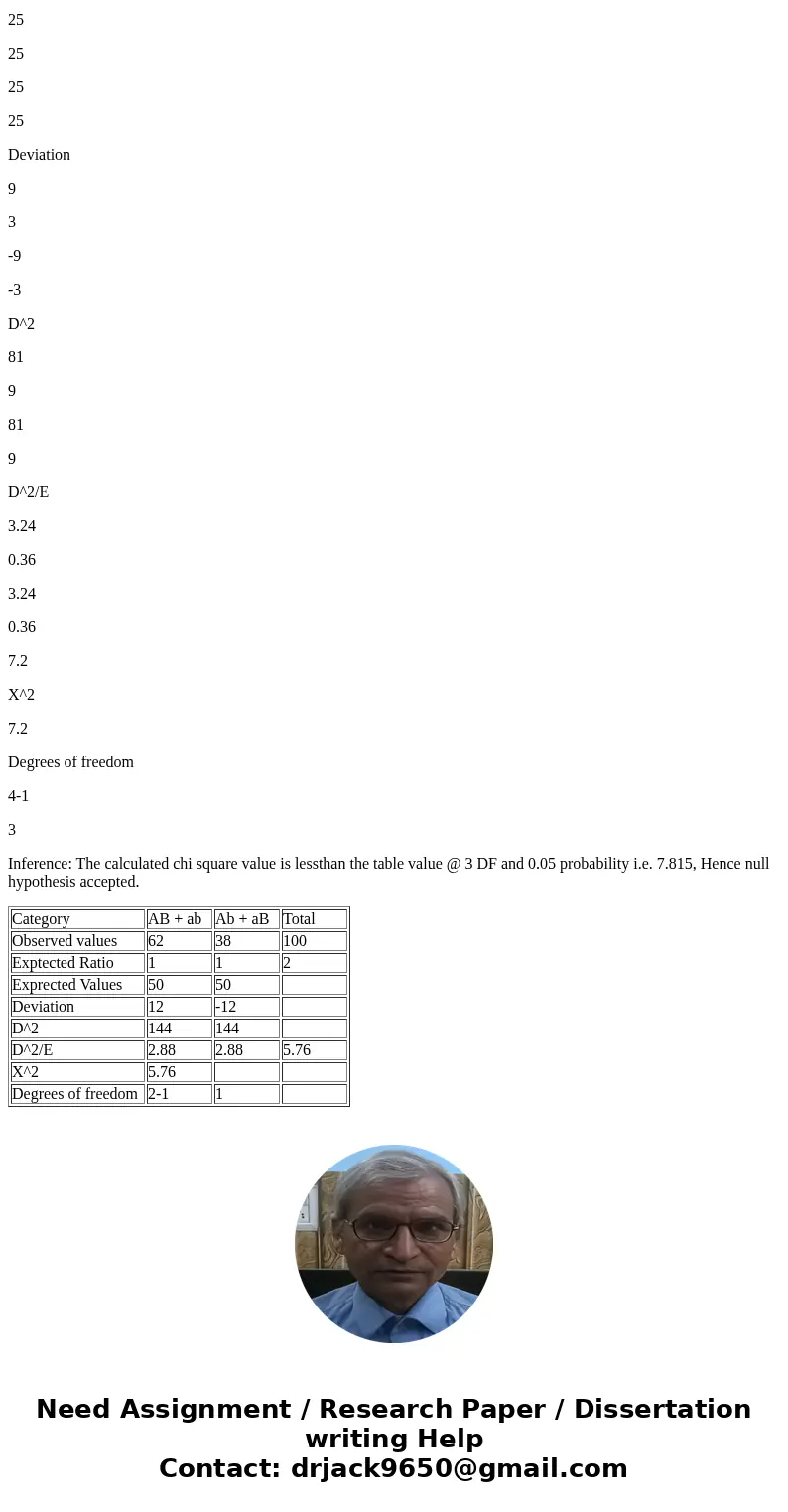  If AB/AB is crossed with ab/ab and the F1 is testcrossed, the figure below depicts two sets of data obtained from testcross experiments asking whether genes A 