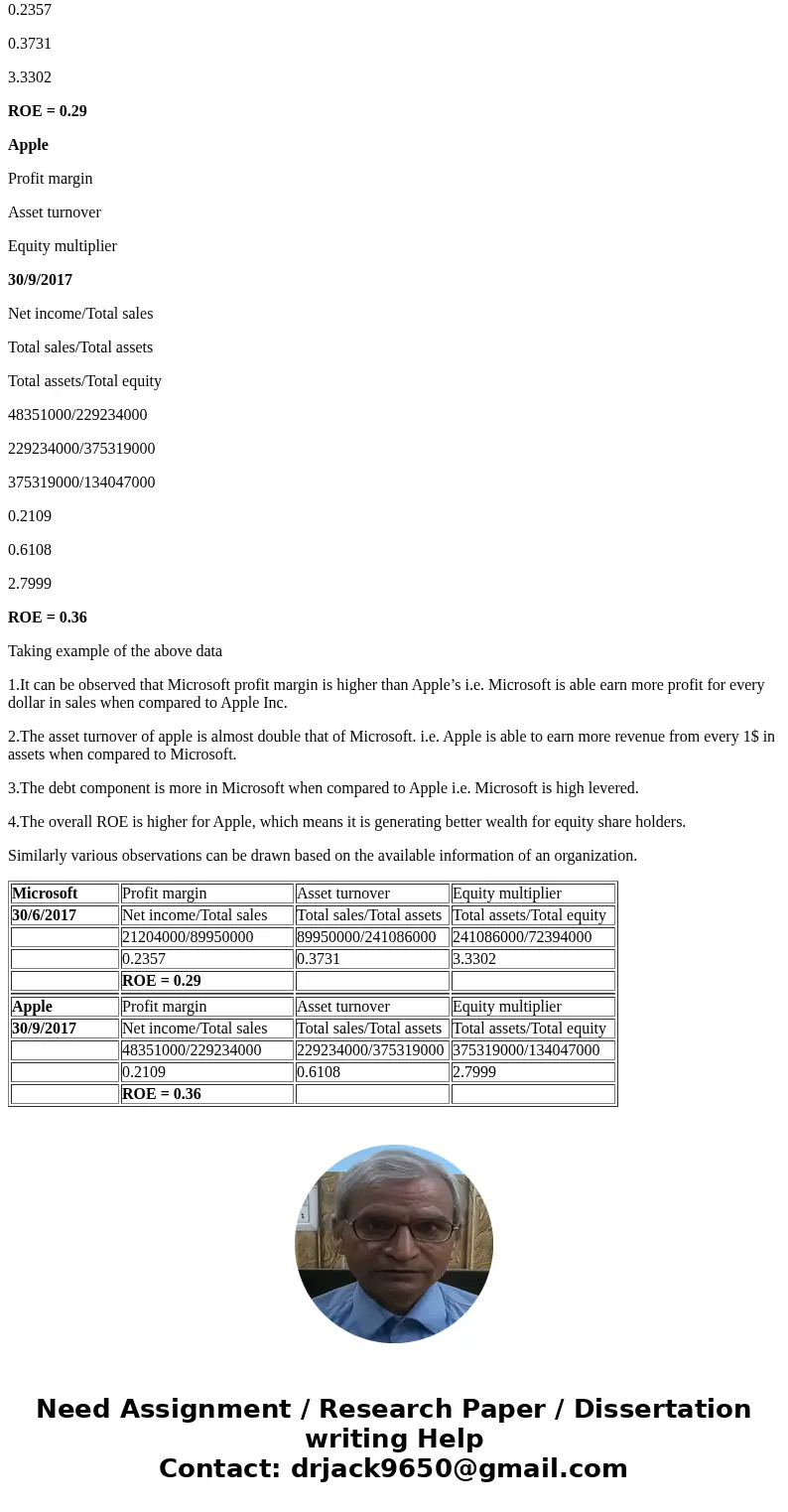 If you were the appropriate financial manager of any firm what would be your observations and recommendations be? use any example for any firm URGENT: NEED ANSW