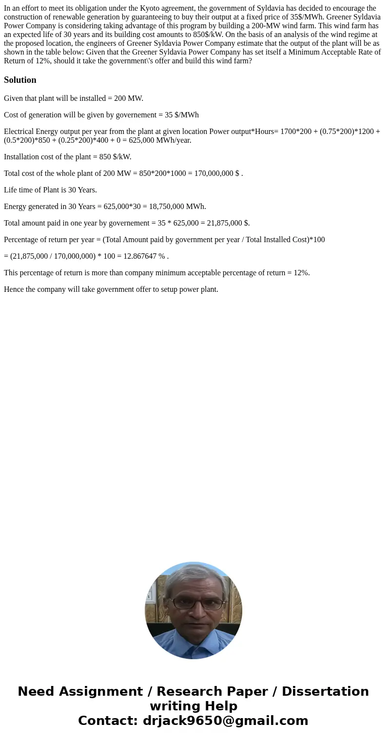 In an effort to meet its obligation under the Kyoto agreement, the government of Syldavia has decided to encourage the construction of renewable generation by   In an effort to meet its obligation under the Kyoto agreement, the government of Syldavia has decided to encourage the construction of renewable generation by
