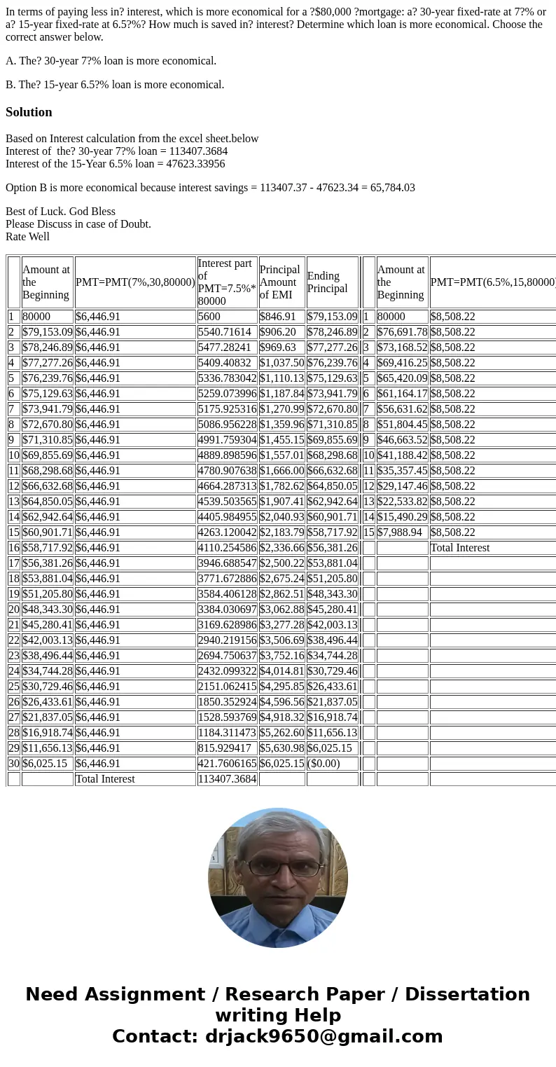 In terms of paying less in? interest, which is more economical for a ?$80,000 ?mortgage: a? 30-year fixed-rate at 7?% or a? 15-year fixed-rate at 6.5?%? How muc In terms of paying less in? interest, which is more economical for a ?$80,000 ?mortgage: a? 30-year fixed-rate at 7?% or a? 15-year fixed-rate at 6.5?%? How muc