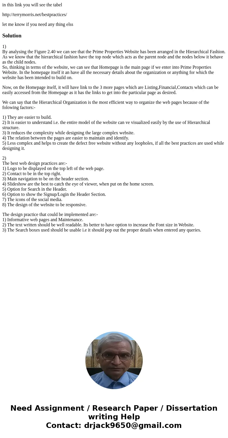 in this link you will see the tabel http://terrymorris.net/bestpractices/ let me know if you need any thing elssSolution1) By analysing the Figure 2.40 we can s in this link you will see the tabel http://terrymorris.net/bestpractices/ let me know if you need any thing elssSolution1) By analysing the Figure 2.40 we can s