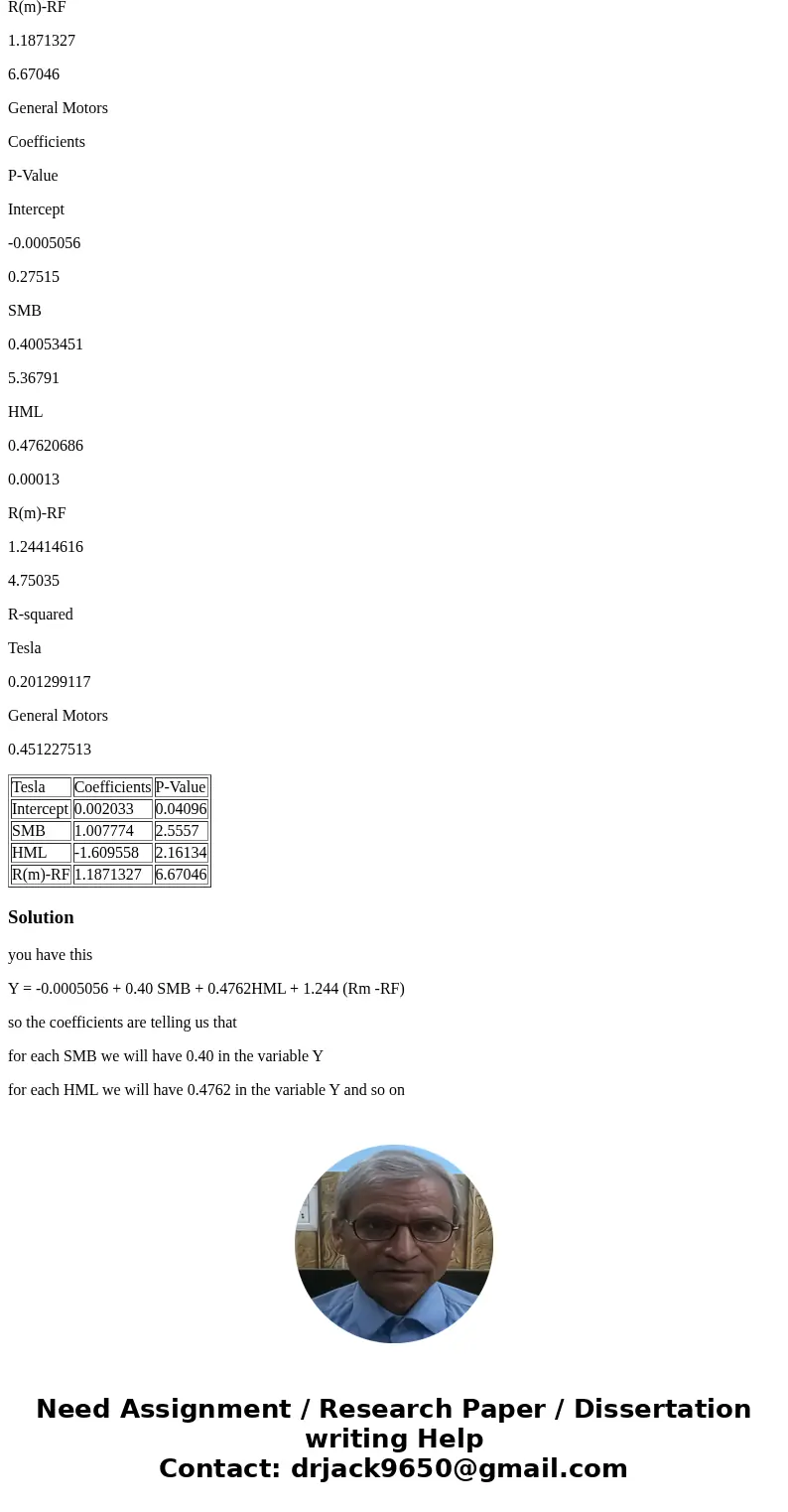 Interpret, focusing on what the coefficients are telling us. Tesla Coefficients P-Value Intercept 0.002033 0.04096 SMB 1.007774 2.5557 HML -1.609558 2.16134 R(m