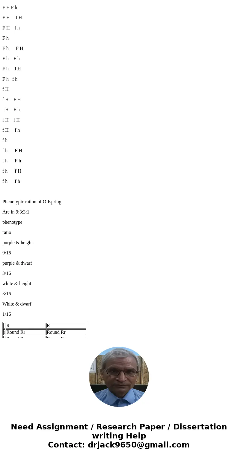  Is the number of genes studied in a dihybrid cross the same as the number studied in a monohybrid cross? Explain.SolutionIs the number of genes studied in a di