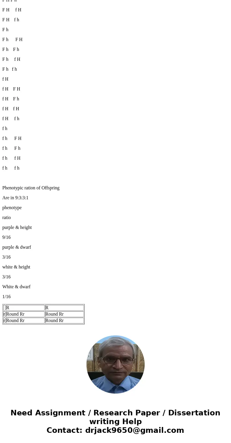  Is the number of genes studied in a dihybrid cross the same as the number studied in a monohybrid cross? Explain.SolutionIs the number of genes studied in a di