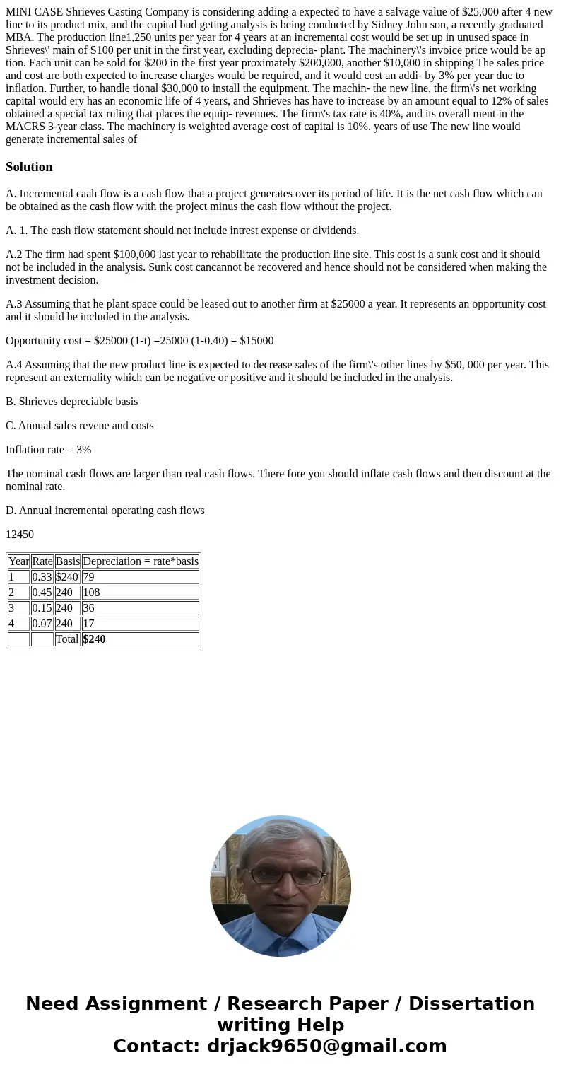 MINI CASE Shrieves Casting Company is considering adding a expected to have a salvage value of $25,000 after 4 new line to its product mix, and the capital bud  MINI CASE Shrieves Casting Company is considering adding a expected to have a salvage value of $25,000 after 4 new line to its product mix, and the capital bud