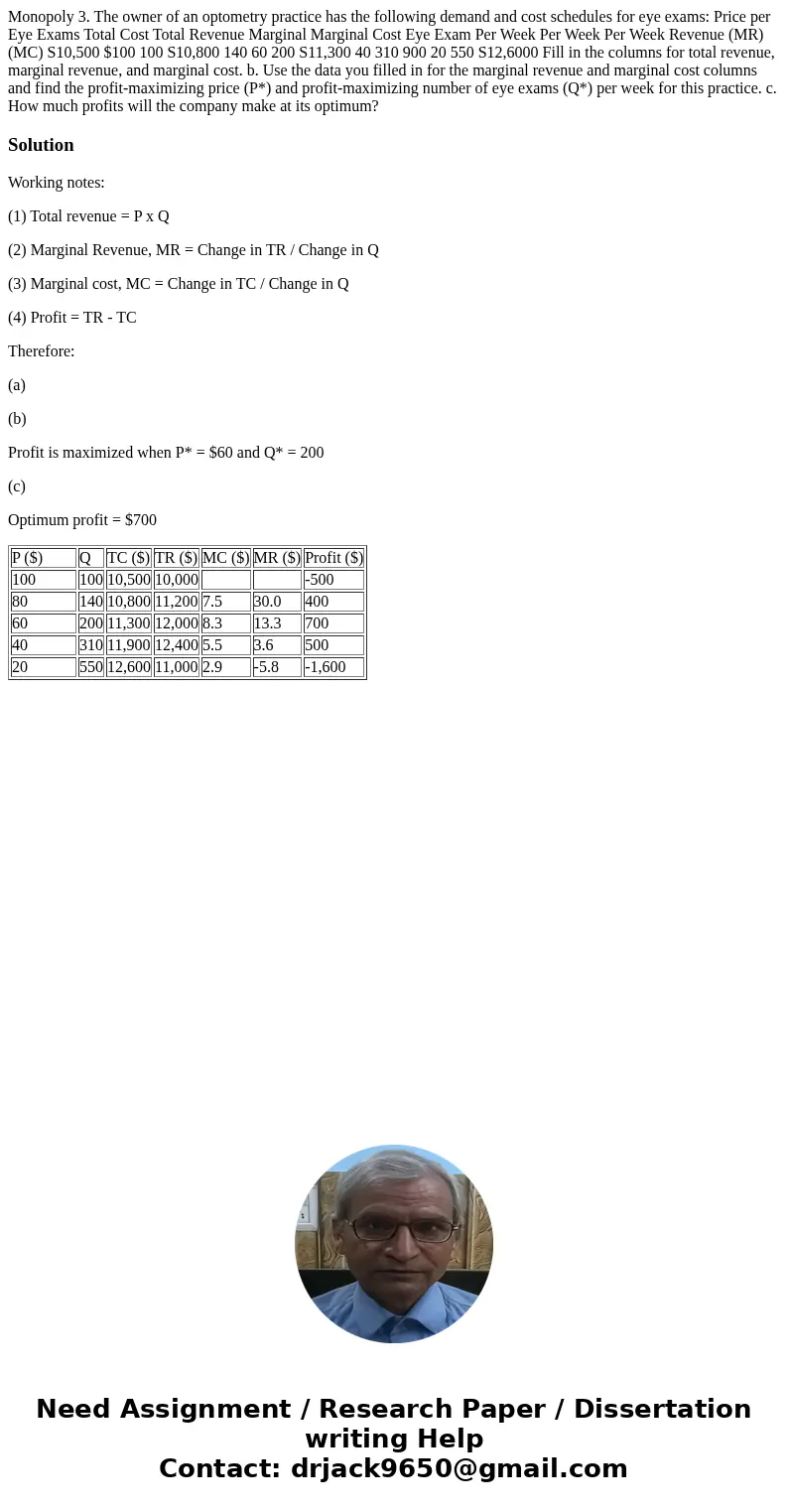  Monopoly 3. The owner of an optometry practice has the following demand and cost schedules for eye exams: Price per Eye Exams Total Cost Total Revenue Marginal