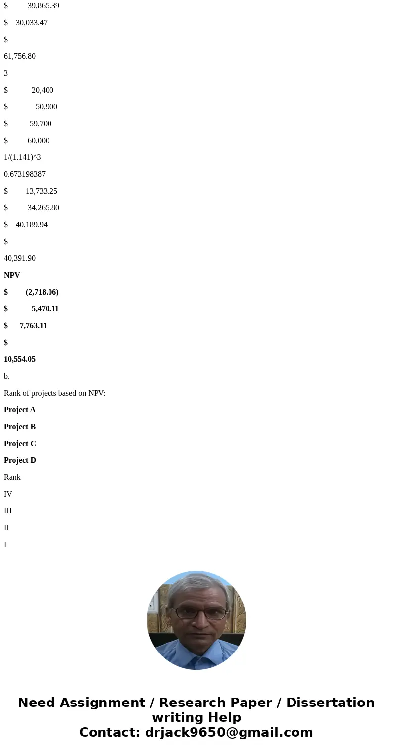 NPV?, with rankings???Botany? Bay, Inc., a maker of casual? clothing, is considering four projects shown in the following? table. Because of past financial? dif NPV?, with rankings???Botany? Bay, Inc., a maker of casual? clothing, is considering four projects shown in the following? table. Because of past financial? dif