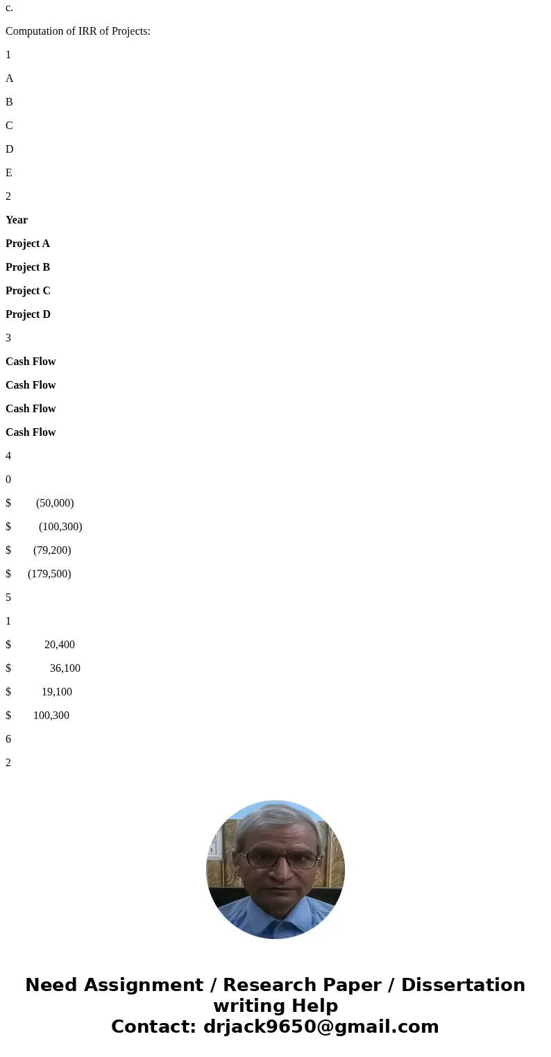NPV?, with rankings???Botany? Bay, Inc., a maker of casual? clothing, is considering four projects shown in the following? table. Because of past financial? dif NPV?, with rankings???Botany? Bay, Inc., a maker of casual? clothing, is considering four projects shown in the following? table. Because of past financial? dif