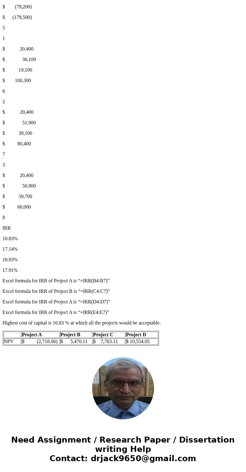 NPV?, with rankings???Botany? Bay, Inc., a maker of casual? clothing, is considering four projects shown in the following? table. Because of past financial? dif NPV?, with rankings???Botany? Bay, Inc., a maker of casual? clothing, is considering four projects shown in the following? table. Because of past financial? dif