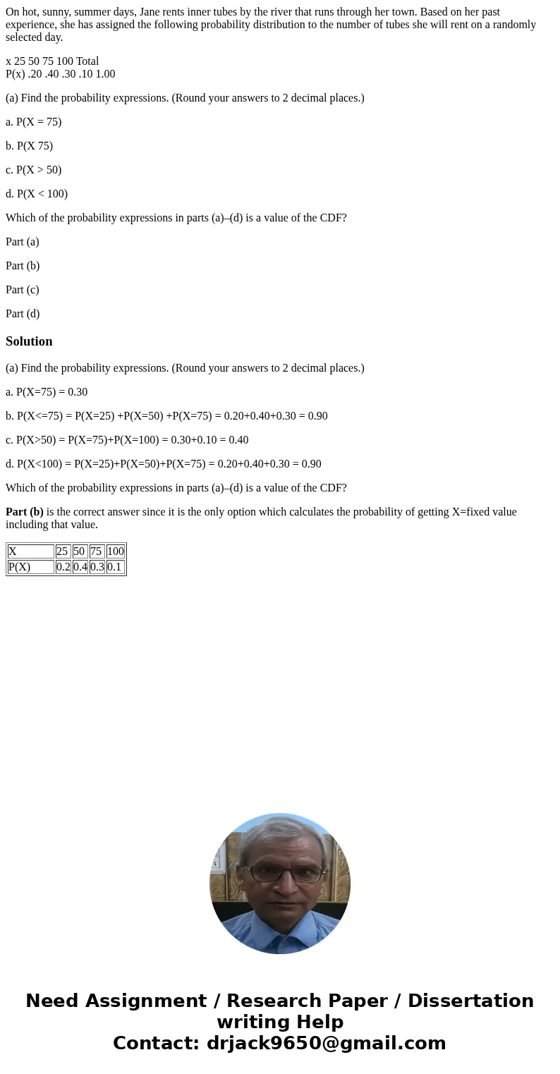 On hot, sunny, summer days, Jane rents inner tubes by the river that runs through her town. Based on her past experience, she has assigned the following probabi On hot, sunny, summer days, Jane rents inner tubes by the river that runs through her town. Based on her past experience, she has assigned the following probabi