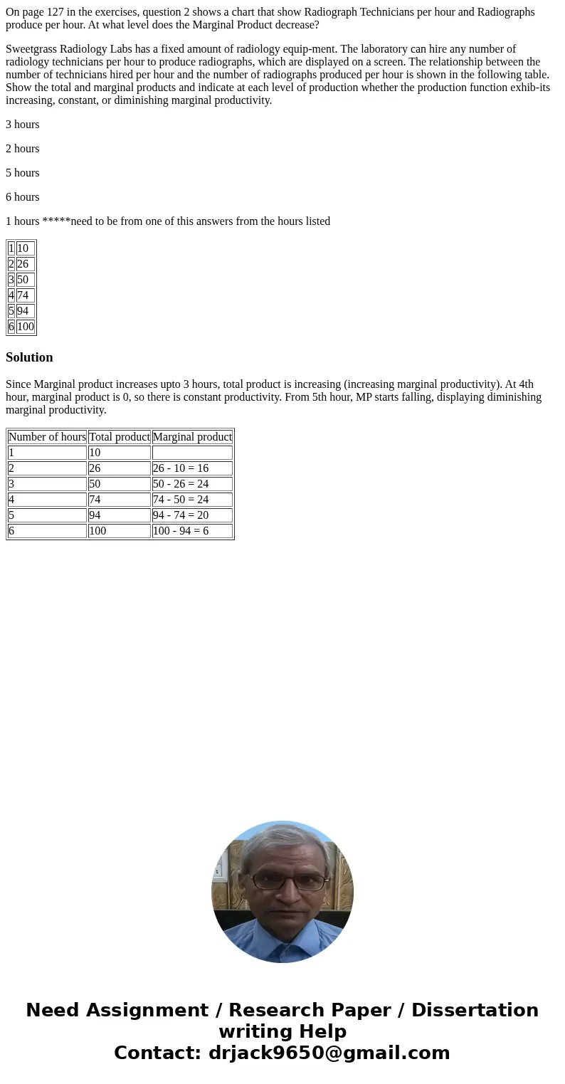 On page 127 in the exercises, question 2 shows a chart that show Radiograph Technicians per hour and Radiographs produce per hour. At what level does the Margin On page 127 in the exercises, question 2 shows a chart that show Radiograph Technicians per hour and Radiographs produce per hour. At what level does the Margin