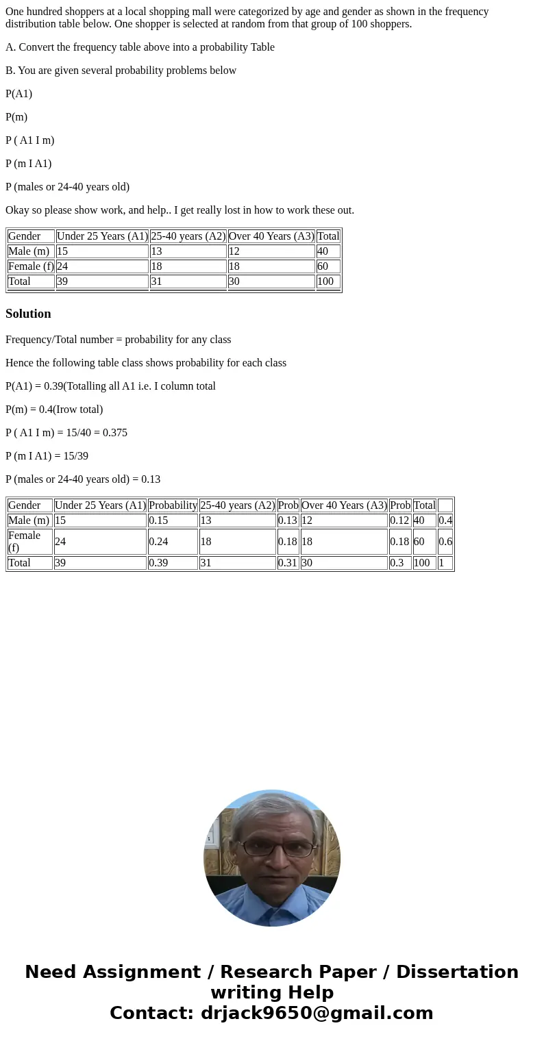 One hundred shoppers at a local shopping mall were categorized by age and gender as shown in the frequency distribution table below. One shopper is selected at  One hundred shoppers at a local shopping mall were categorized by age and gender as shown in the frequency distribution table below. One shopper is selected at