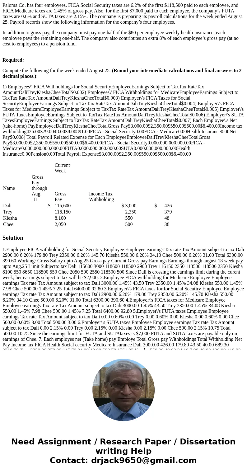 Paloma Co. has four employees. FICA Social Security taxes are 6.2% of the first $118,500 paid to each employee, and FICA Medicare taxes are 1.45% of gross pay. 