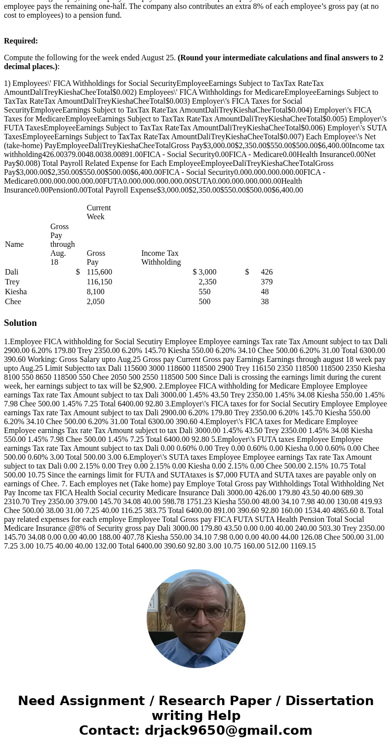 Paloma Co. has four employees. FICA Social Security taxes are 6.2% of the first $118,500 paid to each employee, and FICA Medicare taxes are 1.45% of gross pay. 