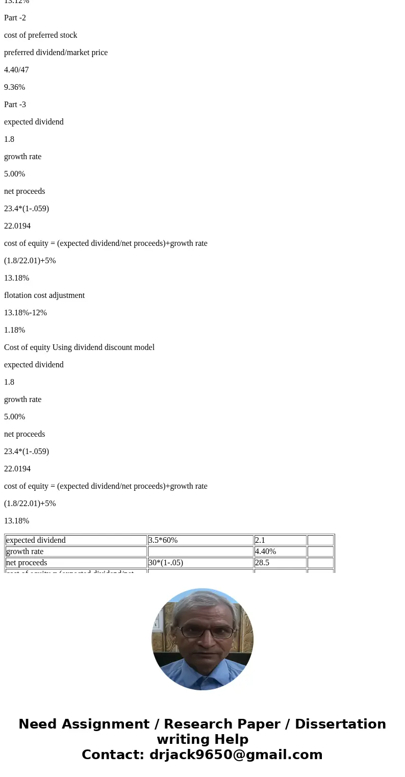 Part 3: Which method should be used to estimate rs? If management has confidence in one method, it would probably use that method\'s estimate. Otherwise, it mig Part 3: Which method should be used to estimate rs? If management has confidence in one method, it would probably use that method\'s estimate. Otherwise, it mig
