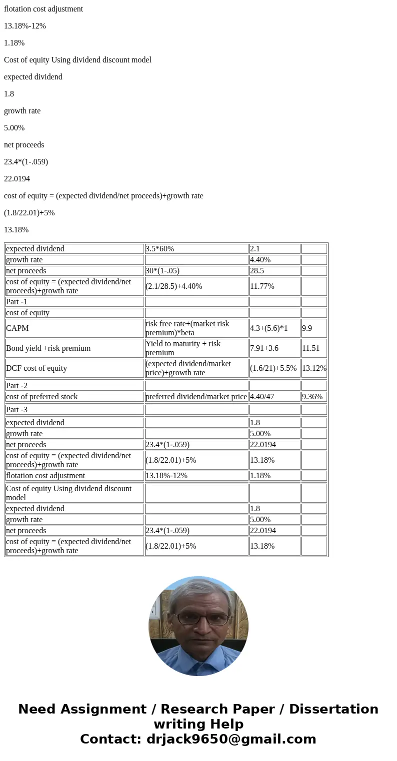 Part 3: Which method should be used to estimate rs? If management has confidence in one method, it would probably use that method\'s estimate. Otherwise, it mig Part 3: Which method should be used to estimate rs? If management has confidence in one method, it would probably use that method\'s estimate. Otherwise, it mig