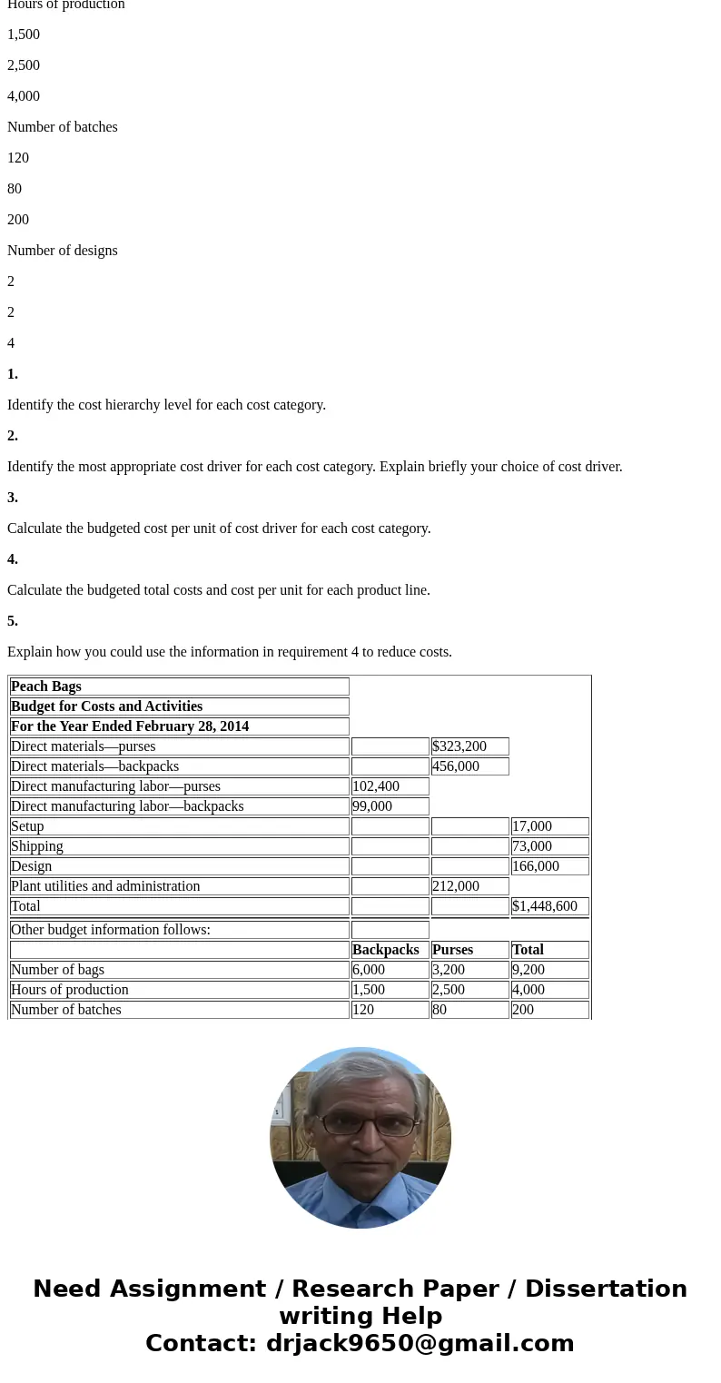 Peach Bags (PB) is a designer of high-quality backpacks and purses. Each design is made in small batches. Each spring, PB comes out with new designs for the bac