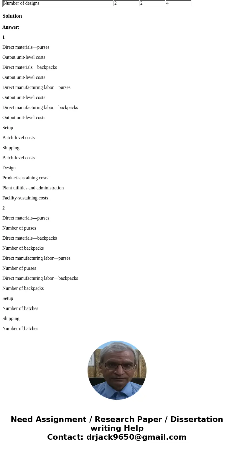 Peach Bags (PB) is a designer of high-quality backpacks and purses. Each design is made in small batches. Each spring, PB comes out with new designs for the bac