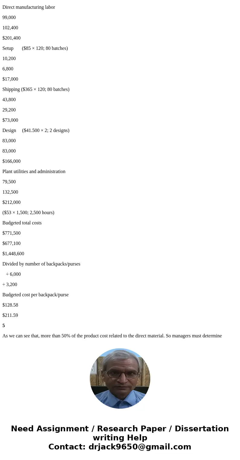 Peach Bags (PB) is a designer of high-quality backpacks and purses. Each design is made in small batches. Each spring, PB comes out with new designs for the bac