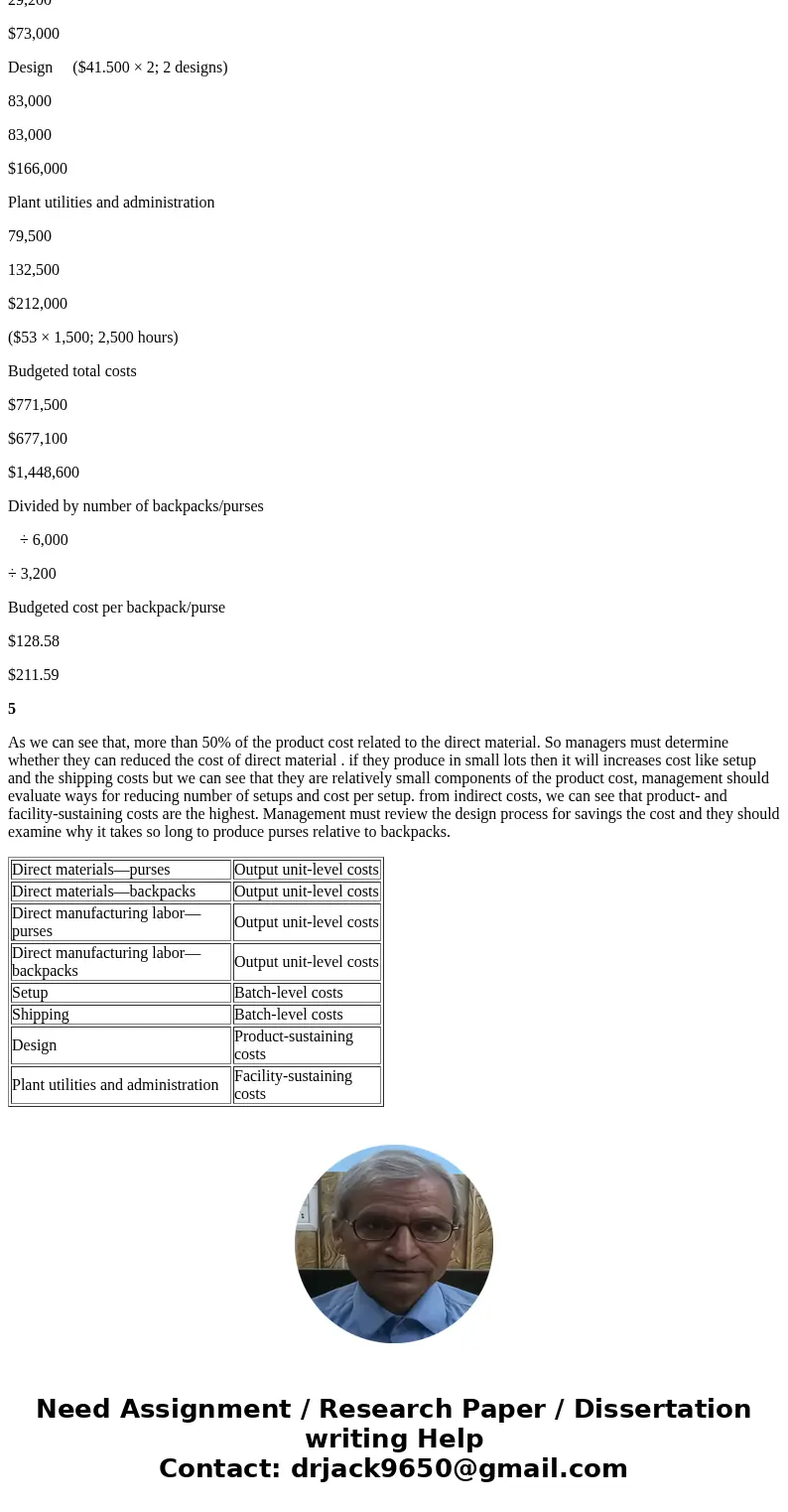 Peach Bags (PB) is a designer of high-quality backpacks and purses. Each design is made in small batches. Each spring, PB comes out with new designs for the bac