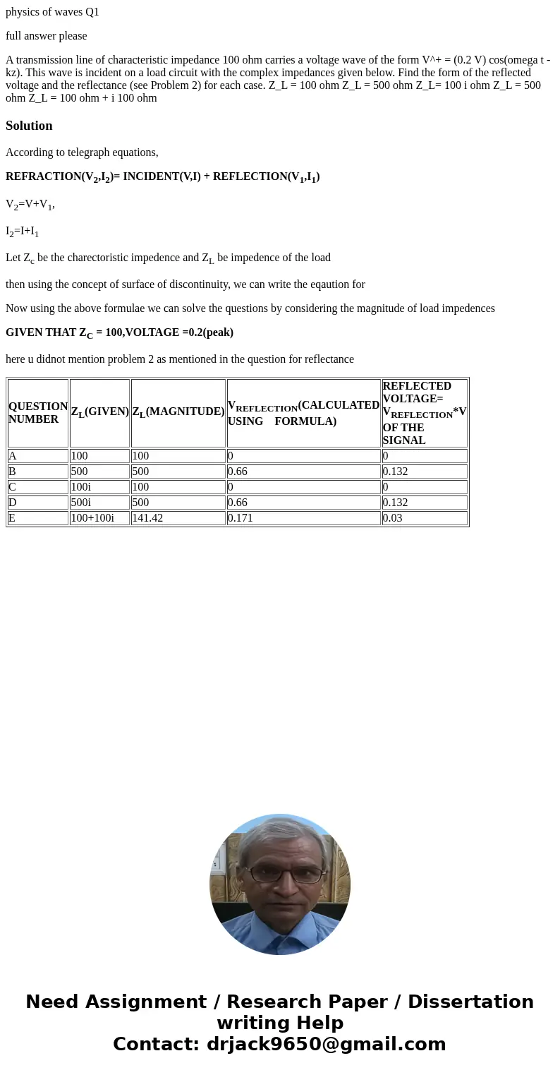 physics of waves Q1 full answer please A transmission line of characteristic impedance 100 ohm carries a voltage wave of the form V^+ = (0.2 V) cos(omega t - kz