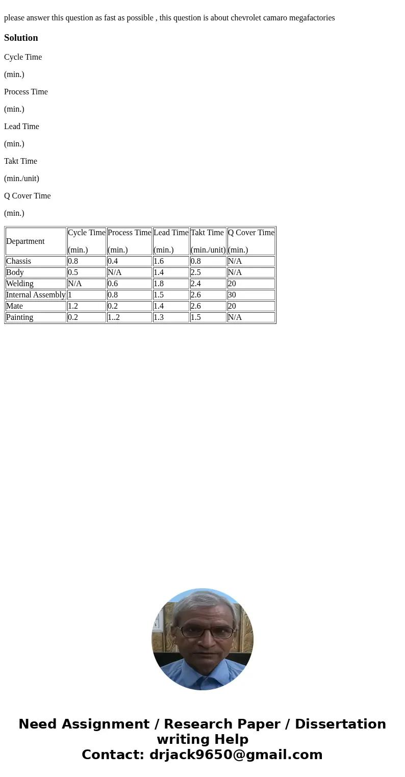 please answer this question as fast as possible , this question is about chevrolet camaro megafactoriesSolutionCycle Time (min.) Process Time (min.) Lead Time   please answer this question as fast as possible , this question is about chevrolet camaro megafactoriesSolutionCycle Time (min.) Process Time (min.) Lead Time