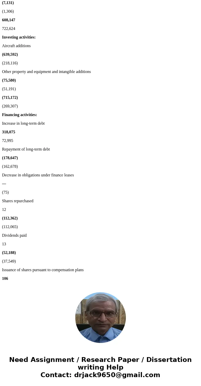 Please, I need a correct answer and clear explanation. open image and zoom for a clear view. Thanks, Using the West Jet Financial statements, answer the followi