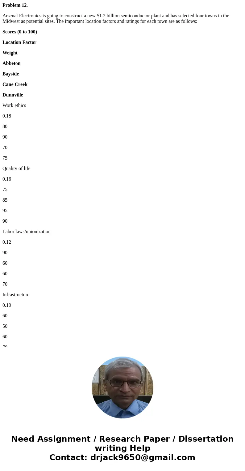 Problem 12. Arsenal Electronics is going to construct a new $1.2 billion semiconductor plant and has selected four towns in the Midwest as potential sites. The 