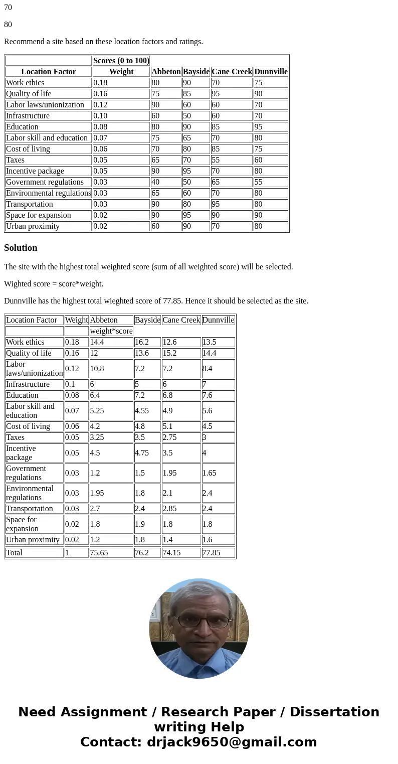 Problem 12. Arsenal Electronics is going to construct a new $1.2 billion semiconductor plant and has selected four towns in the Midwest as potential sites. The 