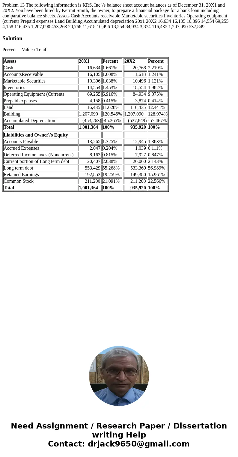 Problem 13 The following information is KRS, Inc.\'s balance sheet account balances as of December 31, 20X1 and 20X2. You have been hired by Kermit Smith, the   Problem 13 The following information is KRS, Inc.\'s balance sheet account balances as of December 31, 20X1 and 20X2. You have been hired by Kermit Smith, the