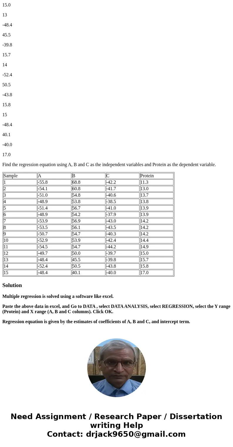 Problem 2. In order to calibrate a protein analyzer, a regression equation is determined between three independent variables and the dependent variable which is