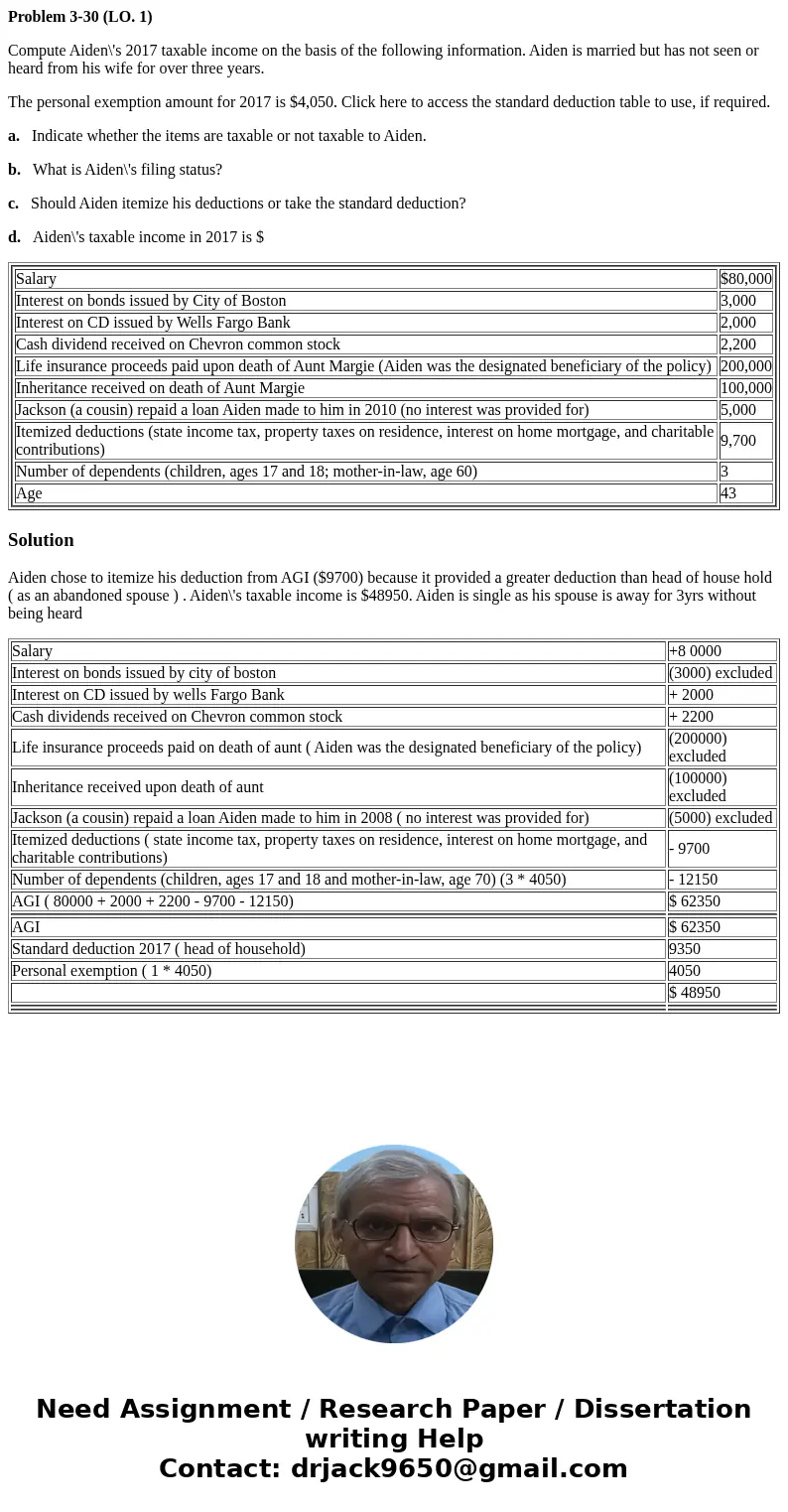 Problem 3-30 (LO. 1) Compute Aiden\'s 2017 taxable income on the basis of the following information. Aiden is married but has not seen or heard from his wife fo Problem 3-30 (LO. 1) Compute Aiden\'s 2017 taxable income on the basis of the following information. Aiden is married but has not seen or heard from his wife fo