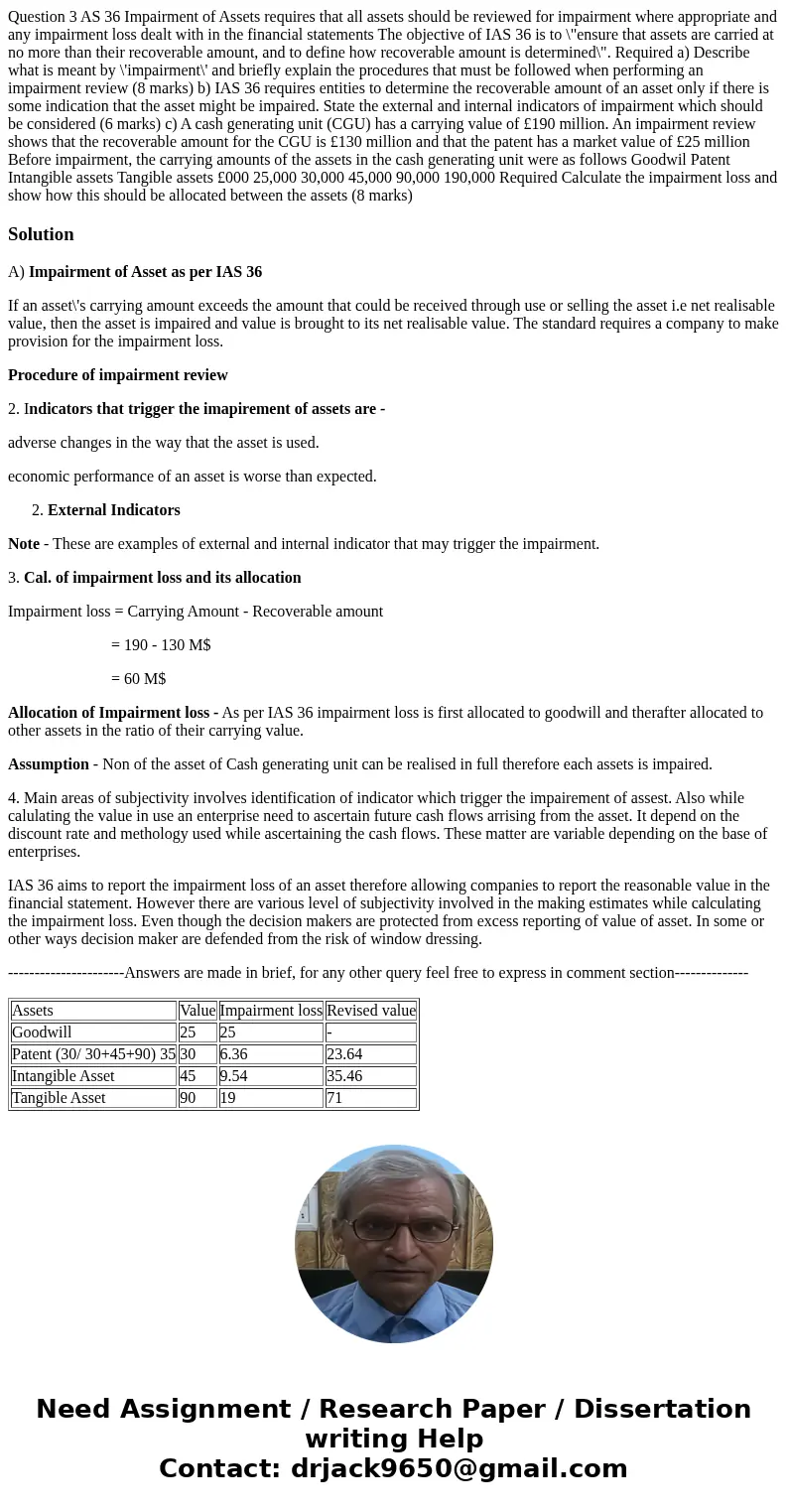 Question 3 AS 36 Impairment of Assets requires that all assets should be reviewed for impairment where appropriate and any impairment loss dealt with in the fi  Question 3 AS 36 Impairment of Assets requires that all assets should be reviewed for impairment where appropriate and any impairment loss dealt with in the fi