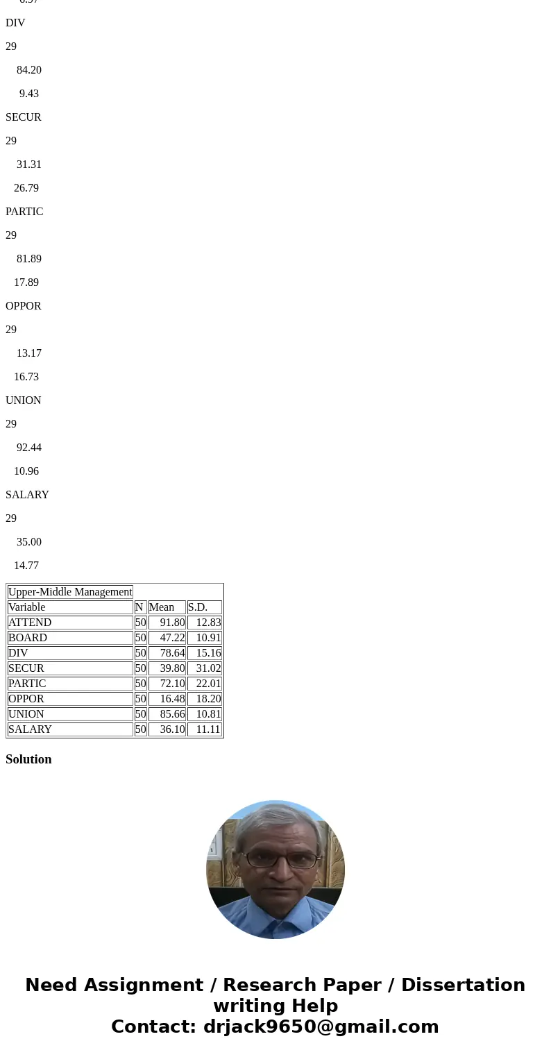 Questions - Please help me to conclude basing on the information as below In a hypothetical study of a major North American automobile manufacturer, employees p