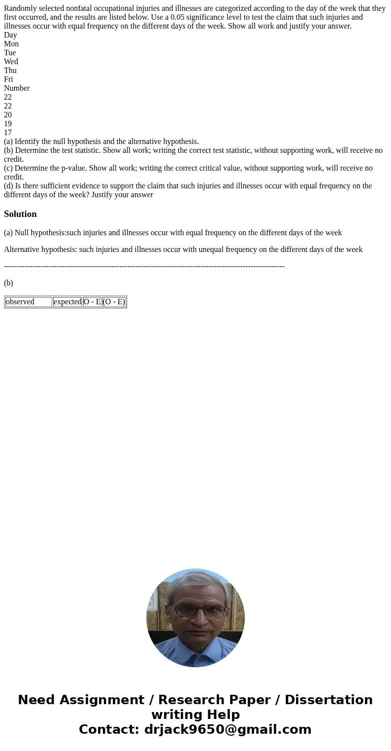 Randomly selected nonfatal occupational injuries and illnesses are categorized according to the day of the week that they first occurred, and the results are li