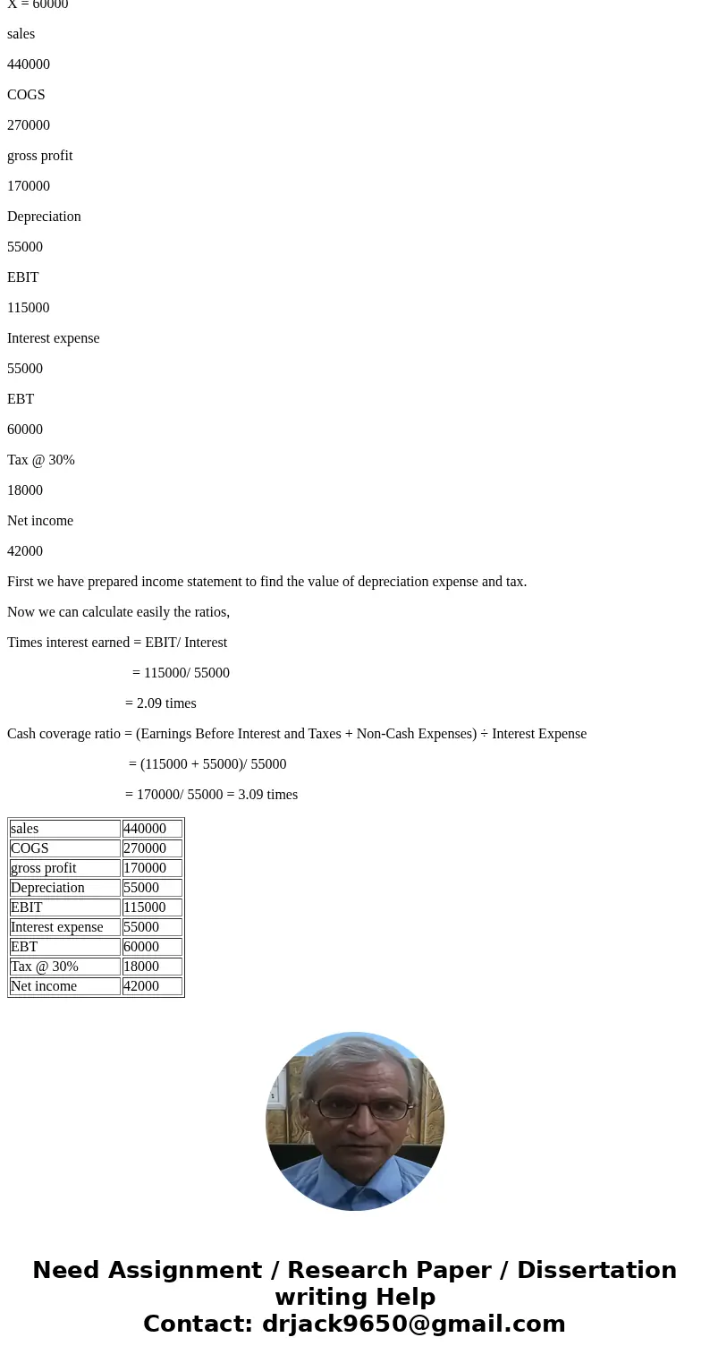 Sales = $440,000, cost of goods sold = $270,000, interest paid = $55,000, net income = $42,000, tax rate = 30%. 1) What is the times interest earned ratio? 2) W