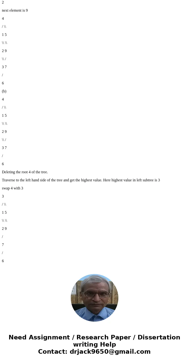Show the result of inserting 4, 1, 2, 5, 9, 7, 6, 3 into an initially empty binary search tree. (b) Show the results of deleting the root of the tree.Solutionin Show the result of inserting 4, 1, 2, 5, 9, 7, 6, 3 into an initially empty binary search tree. (b) Show the results of deleting the root of the tree.Solutionin