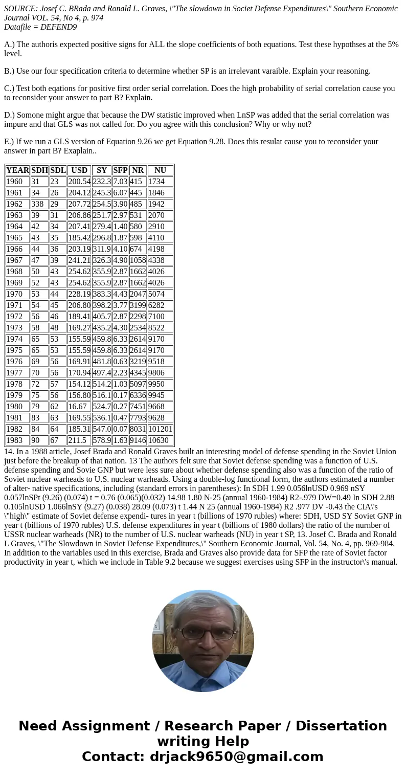 SOURCE: Josef C. BRada and Ronald L. Graves, \ SOURCE: Josef C. BRada and Ronald L. Graves, \