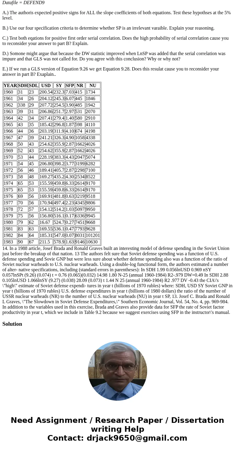 SOURCE: Josef C. BRada and Ronald L. Graves, \ SOURCE: Josef C. BRada and Ronald L. Graves, \