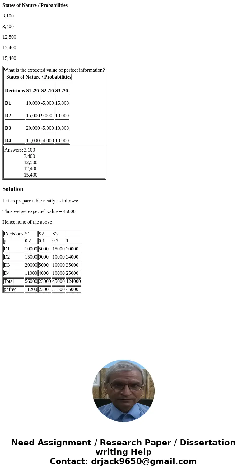 States of Nature / Probabilities 3,100 3,400 12,500 12,400 15,400 What is the expected value of perfect information? States of Nature / Probabilities Decisions 