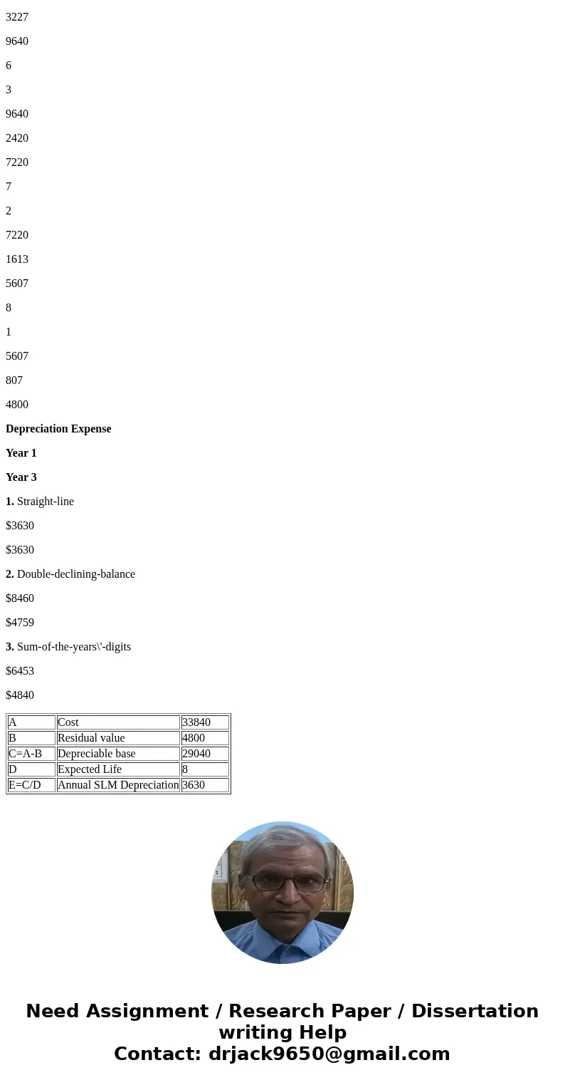 Straight-Line, Declining-Balance, and Sum-of-the-Years\'-Digits Methods A light truck is purchased on January 1 at a cost of $33,840. It is expected to serve fo