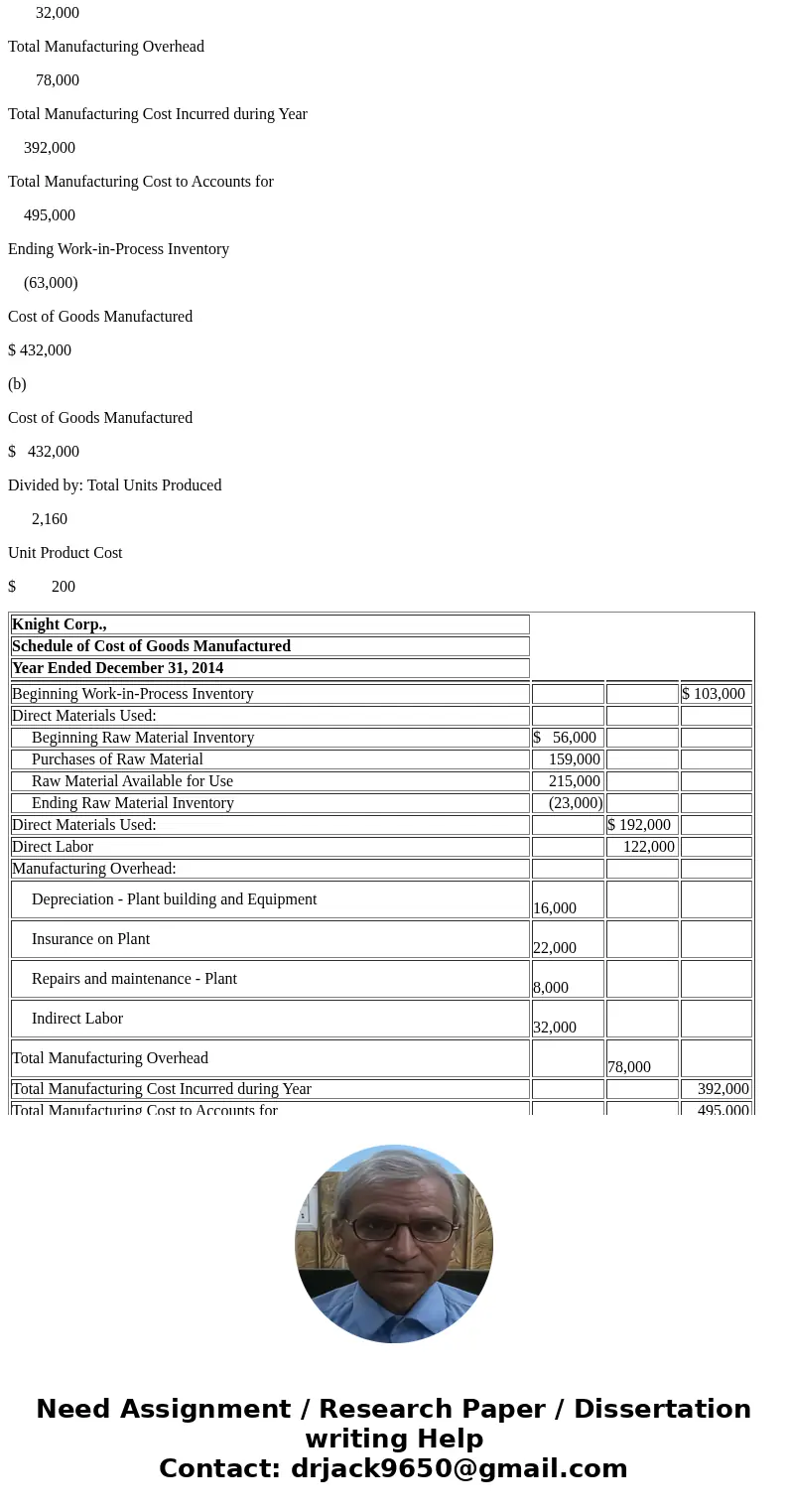  Students please fill-in areas that are shaded Student Name Course Name Student ID: Date: Knight, Corp., a lamp manufacturer, provided the following information