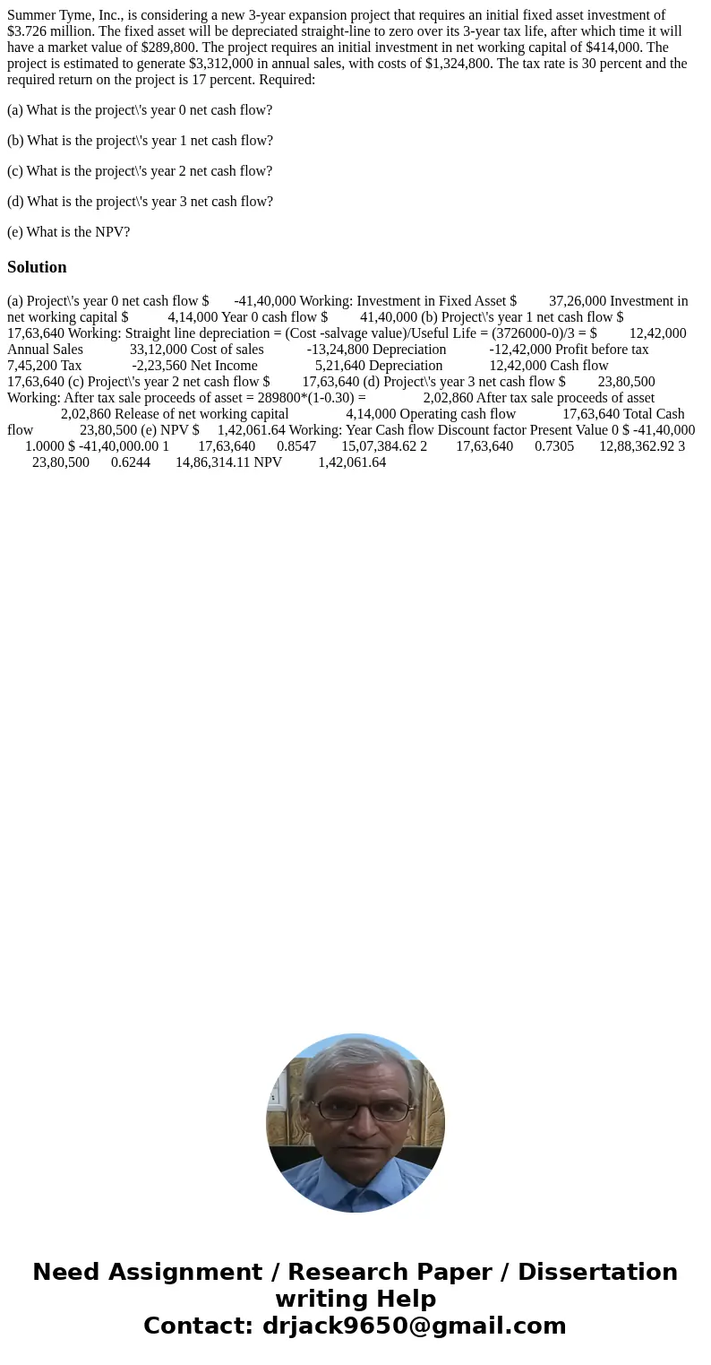 Summer Tyme, Inc., is considering a new 3-year expansion project that requires an initial fixed asset investment of $3.726 million. The fixed asset will be depr