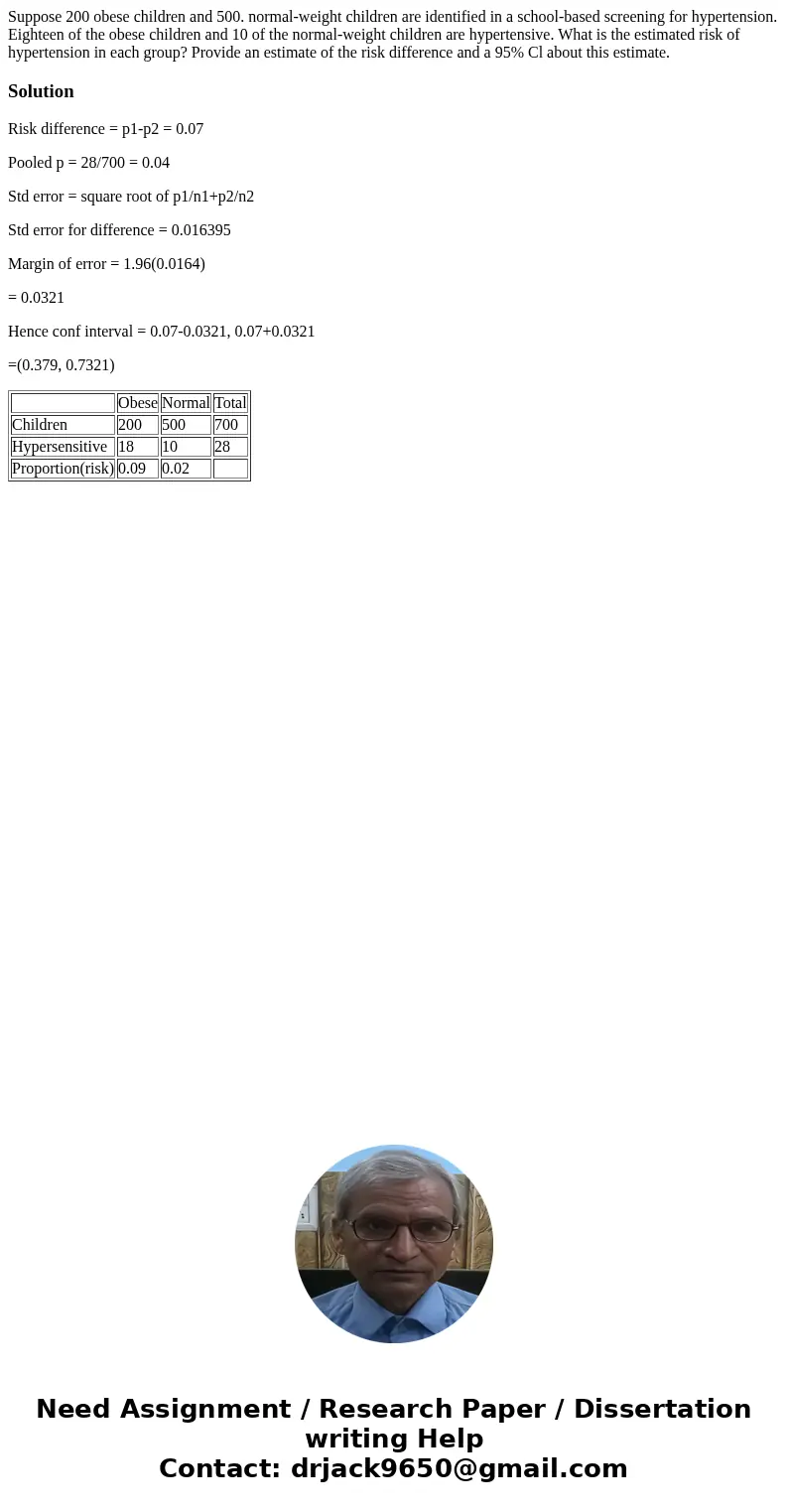  Suppose 200 obese children and 500. normal-weight children are identified in a school-based screening for hypertension. Eighteen of the obese children and 10 o