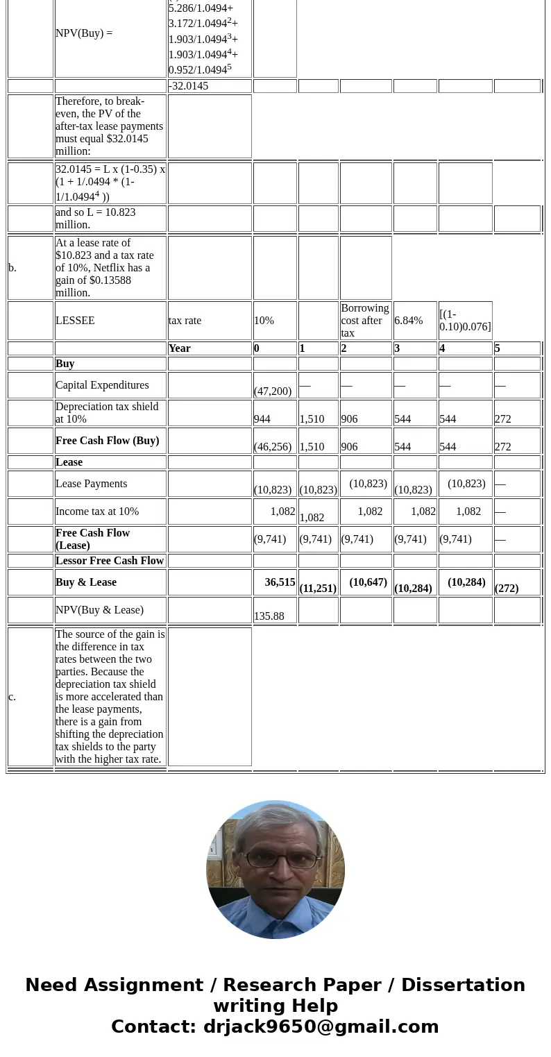 Suppose Amazon is considering the purchase of computer servers and network infrastructure to expand its very successful business offering cloud-based computing.
