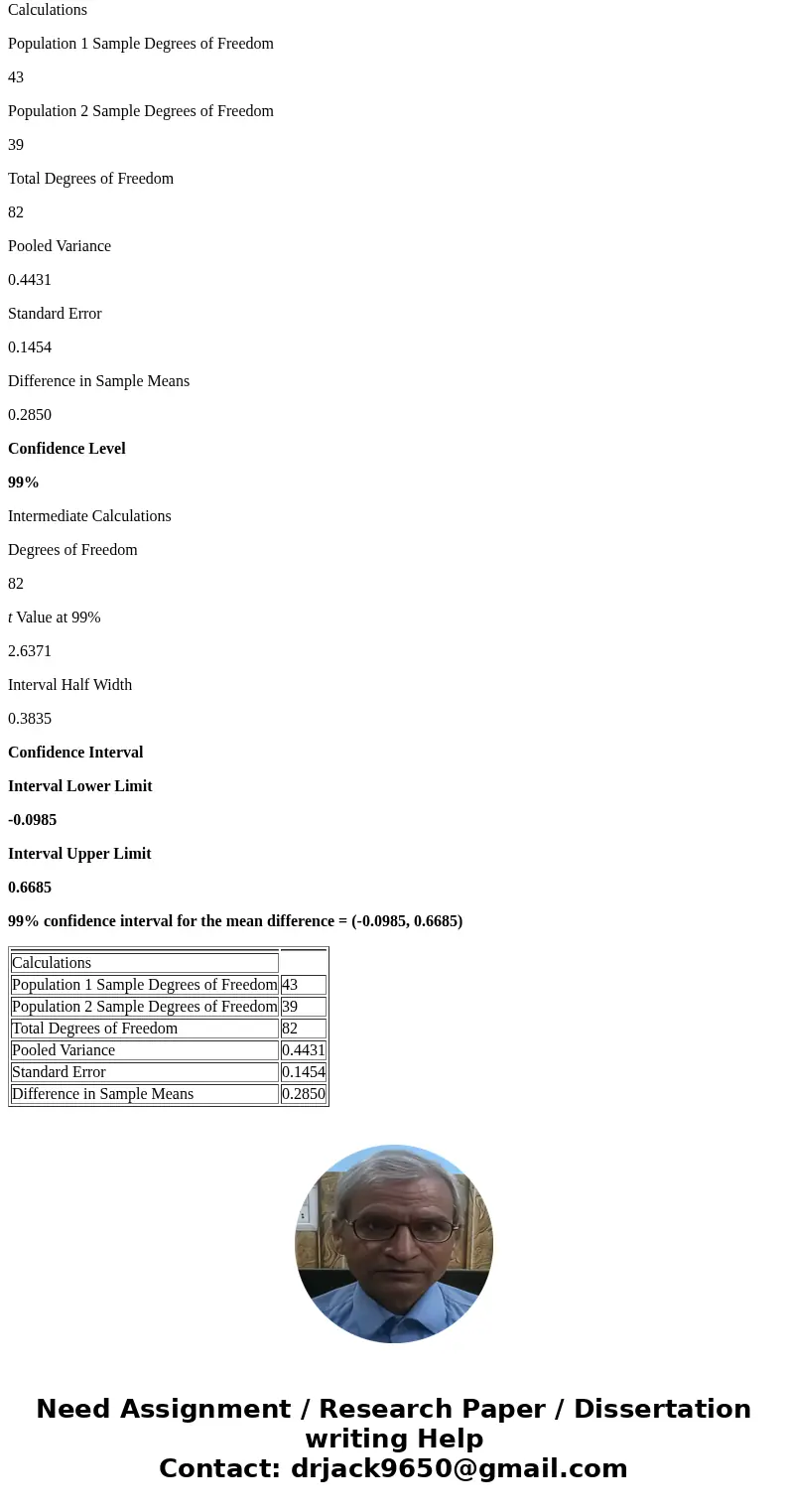  Table 1 Videogames and GPA Student brought videogame Roommate brought videogame Sample size Mean GPA St. Dev. No No Yes No No Yes Yes Yes In this exercise, we 