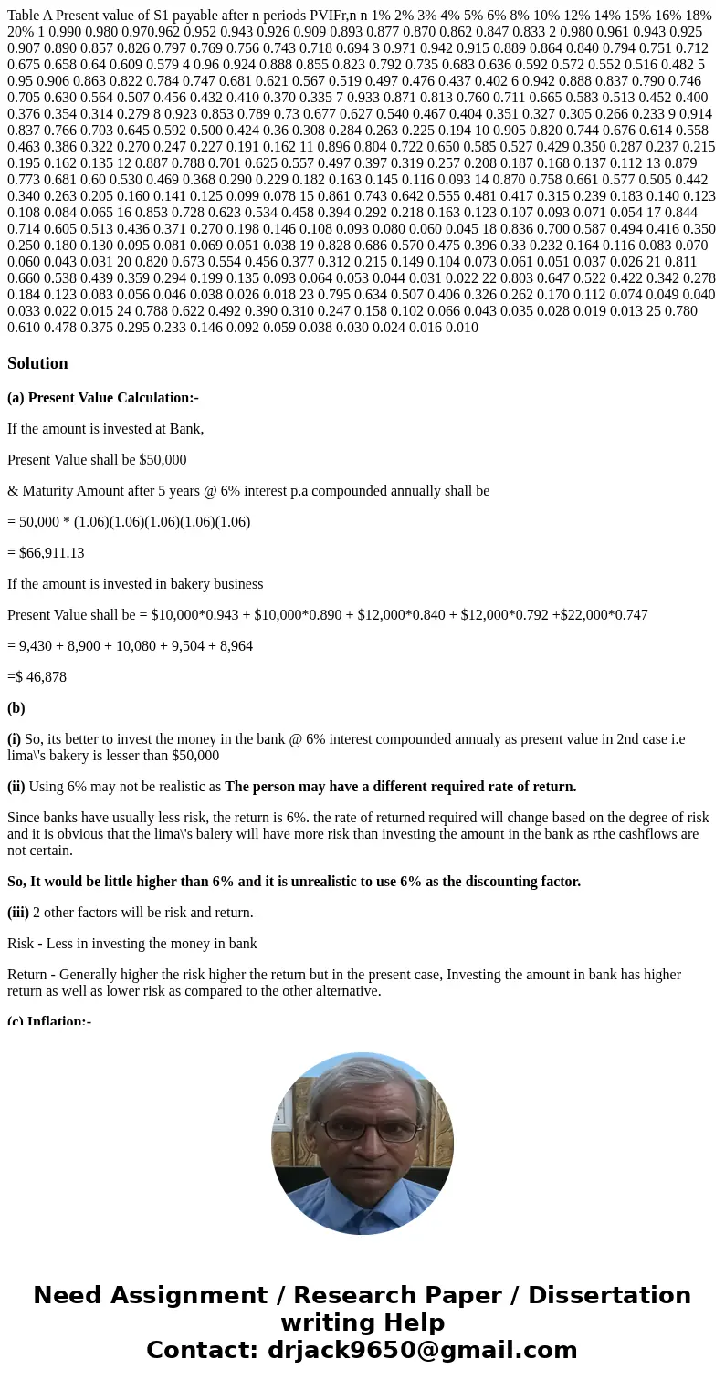  Table A Present value of S1 payable after n periods PVIFr,n n 1% 2% 3% 4% 5% 6% 8% 10% 12% 14% 15% 16% 18% 20% 1 0.990 0.980 0.970.962 0.952 0.943 0.926 0.909 