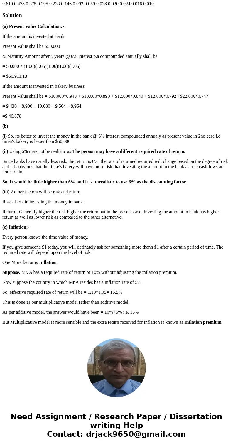  Table A Present value of S1 payable after n periods PVIFr,n n 1% 2% 3% 4% 5% 6% 8% 10% 12% 14% 15% 16% 18% 20% 1 0.990 0.980 0.970.962 0.952 0.943 0.926 0.909 