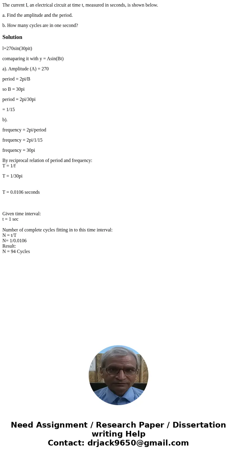 The current I, an electrical circuit at time t, measured in seconds, is shown below. a. Find the amplitude and the period. b. How many cycles are in one second?
