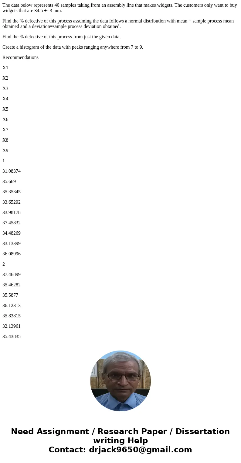 The data below represents 40 samples taking from an assembly line that makes widgets. The customers only want to buy widgets that are 34.5 +- 3 mm. Find the % d The data below represents 40 samples taking from an assembly line that makes widgets. The customers only want to buy widgets that are 34.5 +- 3 mm. Find the % d